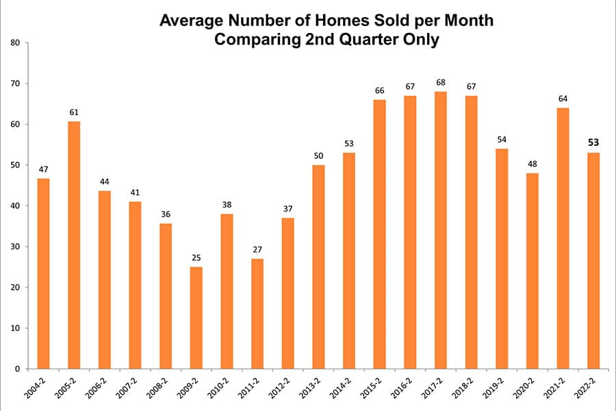 2nd quarter home sales